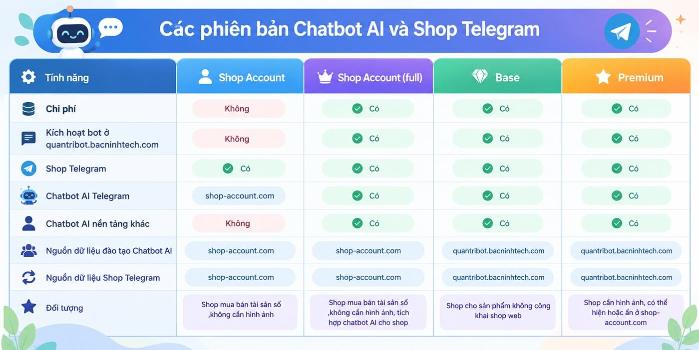 Thiết lập chatbot AI