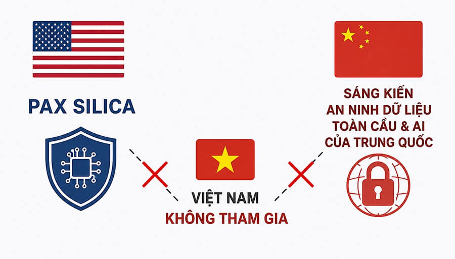 Việt Nam Chọn Phe Hay Tự Chủ Công Nghệ AI